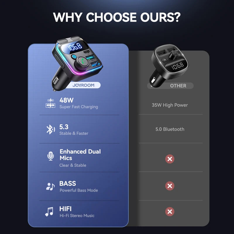 FM Transmitter Αυτοκινήτου με Bluetooth – Μουσική & Φόρτιση Μαζί