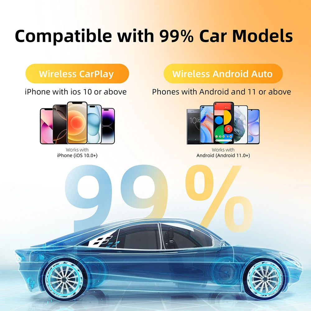 Αντάπτορας Wireless CarPlay & Android Auto – 2-σε-1 AI Smart Box