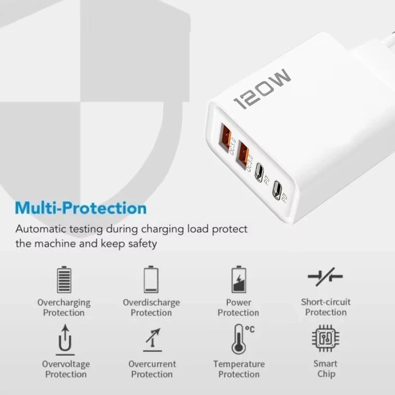 Φορτιστής USB-C 120W με 4 Θύρες – Γρήγορη Φόρτιση για Όλα