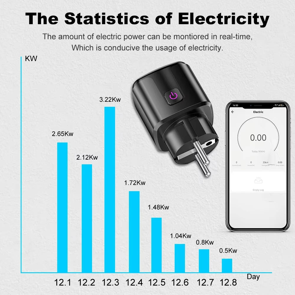 Smart Plug WiFi – Κάνε Κάθε Συσκευή Έξυπνη