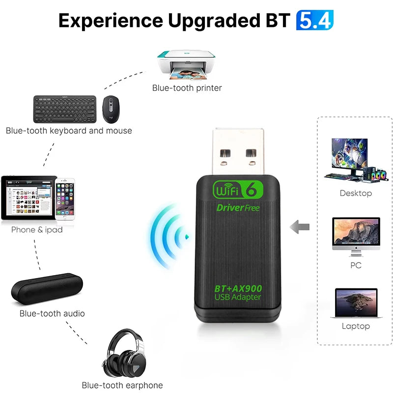 Ανταποκριτής USB WiFi6 & Bluetooth 5.4 – Γρήγορο Ιντερνέτ σε Κάθε PC