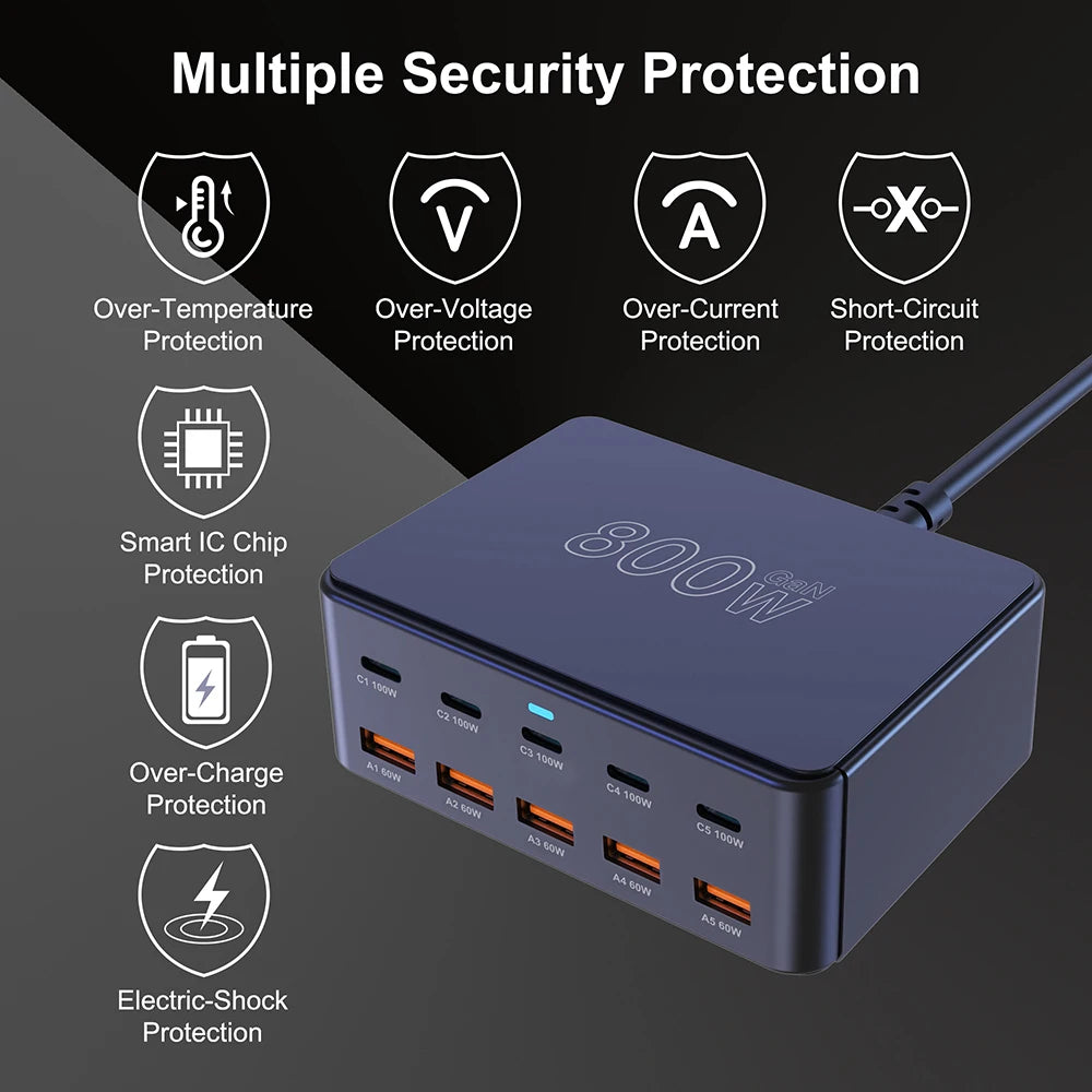 Φορτιστής GaN 100W USB-C – Φόρτισε Όλες τις Συσκευές Μαζί