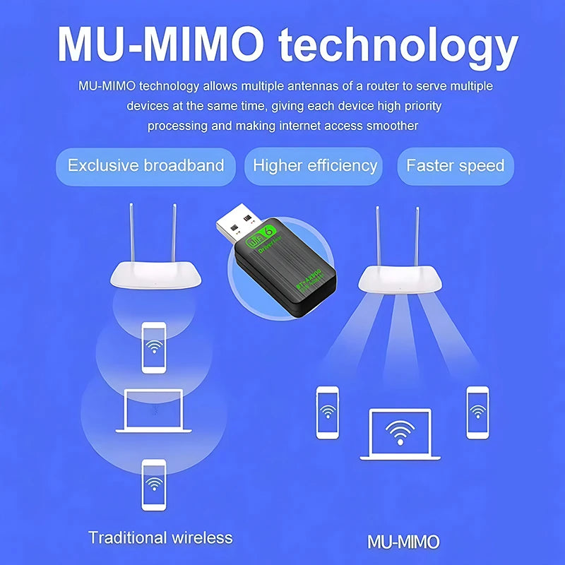Ανταποκριτής USB WiFi6 & Bluetooth 5.4 – Γρήγορο Ιντερνέτ σε Κάθε PC