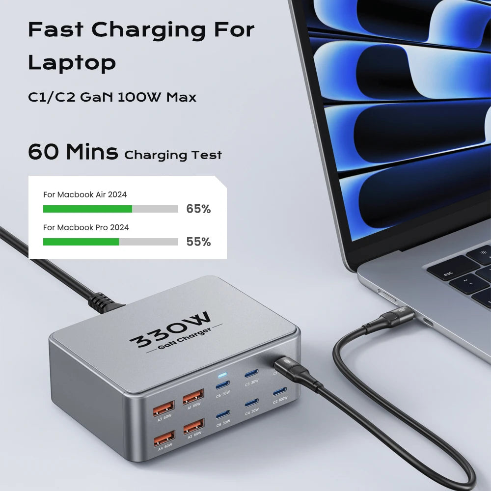 Φορτιστής GaN 330W – Φόρτισε Όλες τις Συσκευές Μαζί