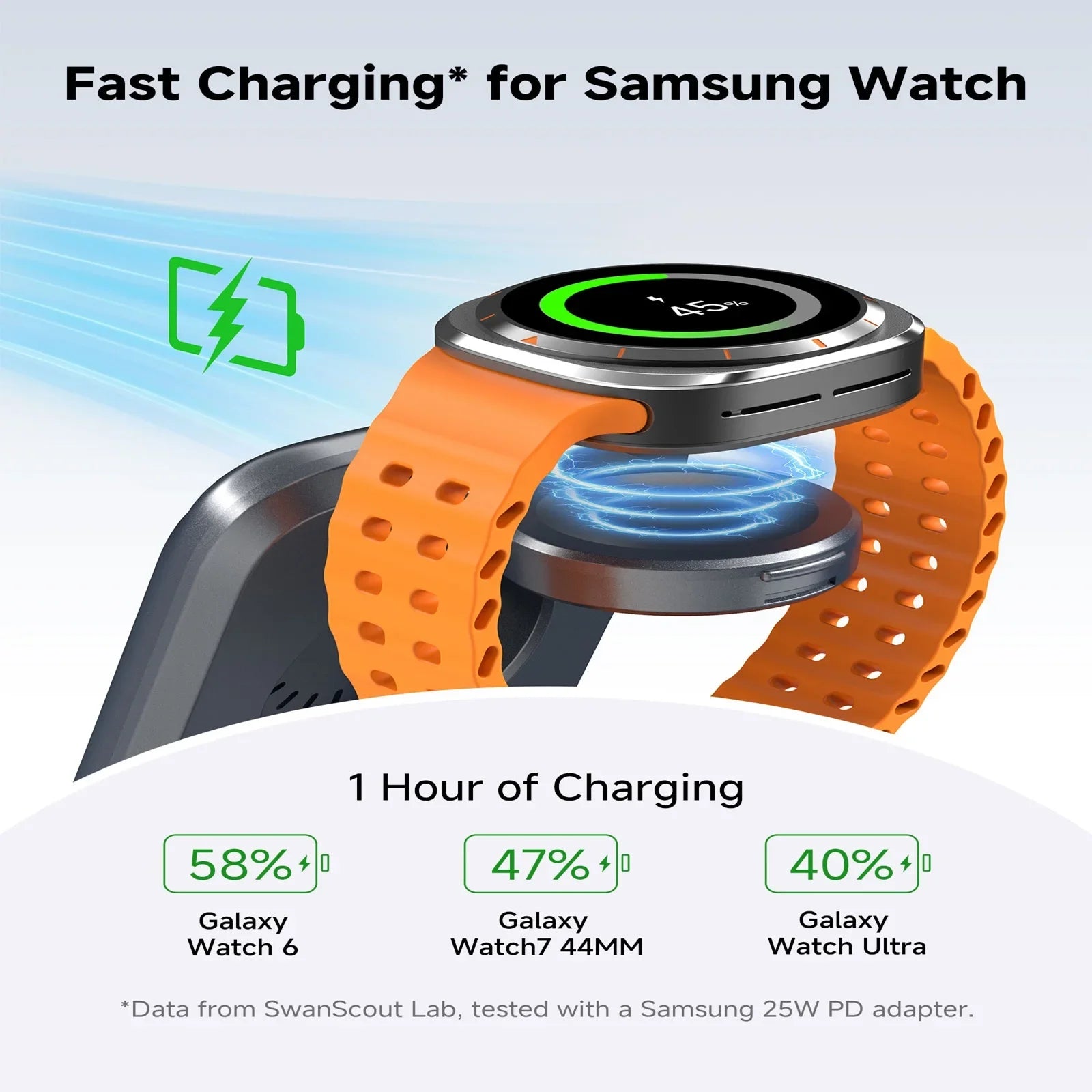 Σταθμός Ασύρματης Φόρτισης Samsung – Κινητό, Watch & Buds Μαζί